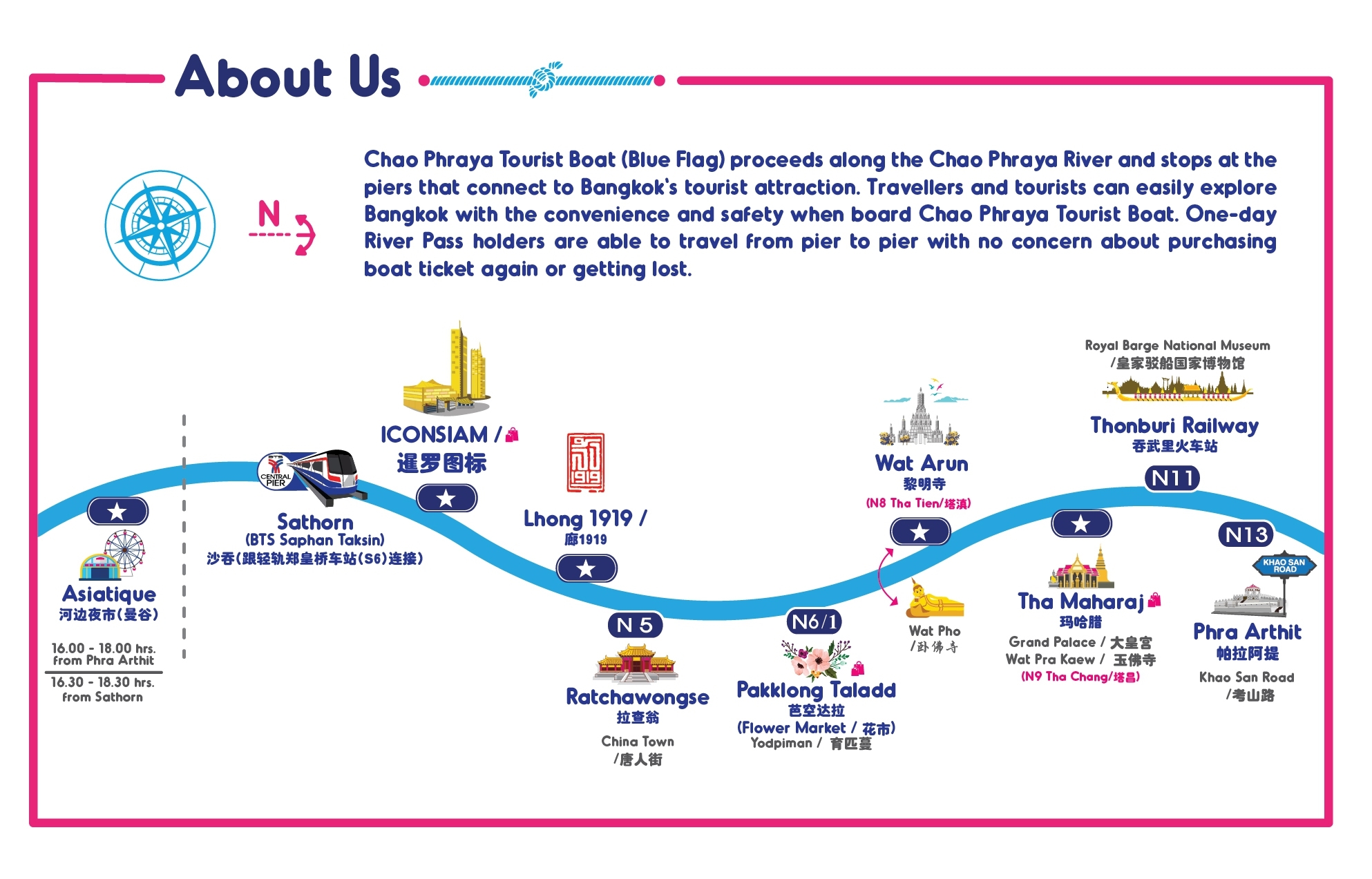 chao phraya tourist boat route