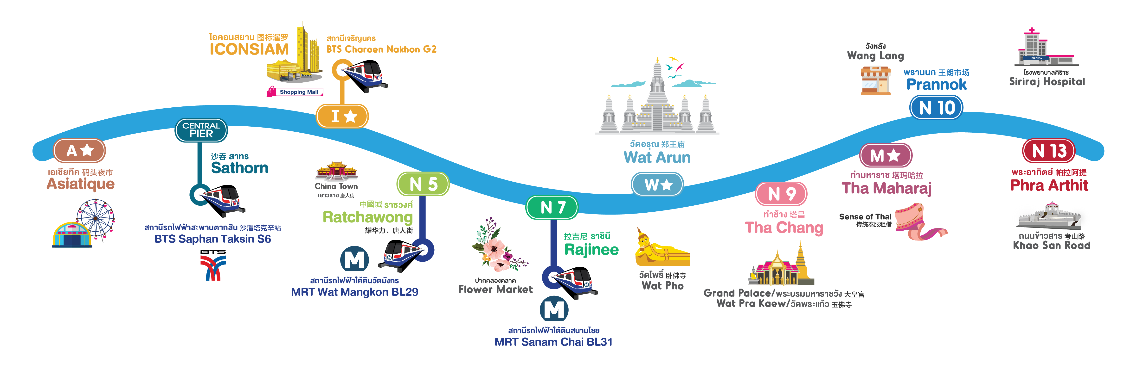 Chao Phraya Tourist Boat